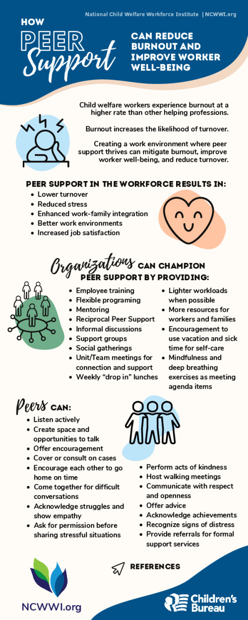 How Peer Support Can Reduce Burnout and Improve Worker Well Being Infographic